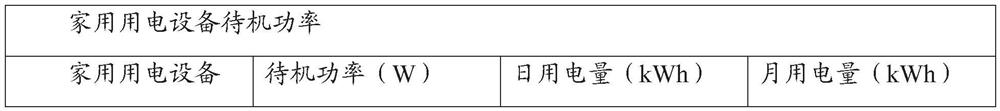 Housing idleness classification calculation method and system