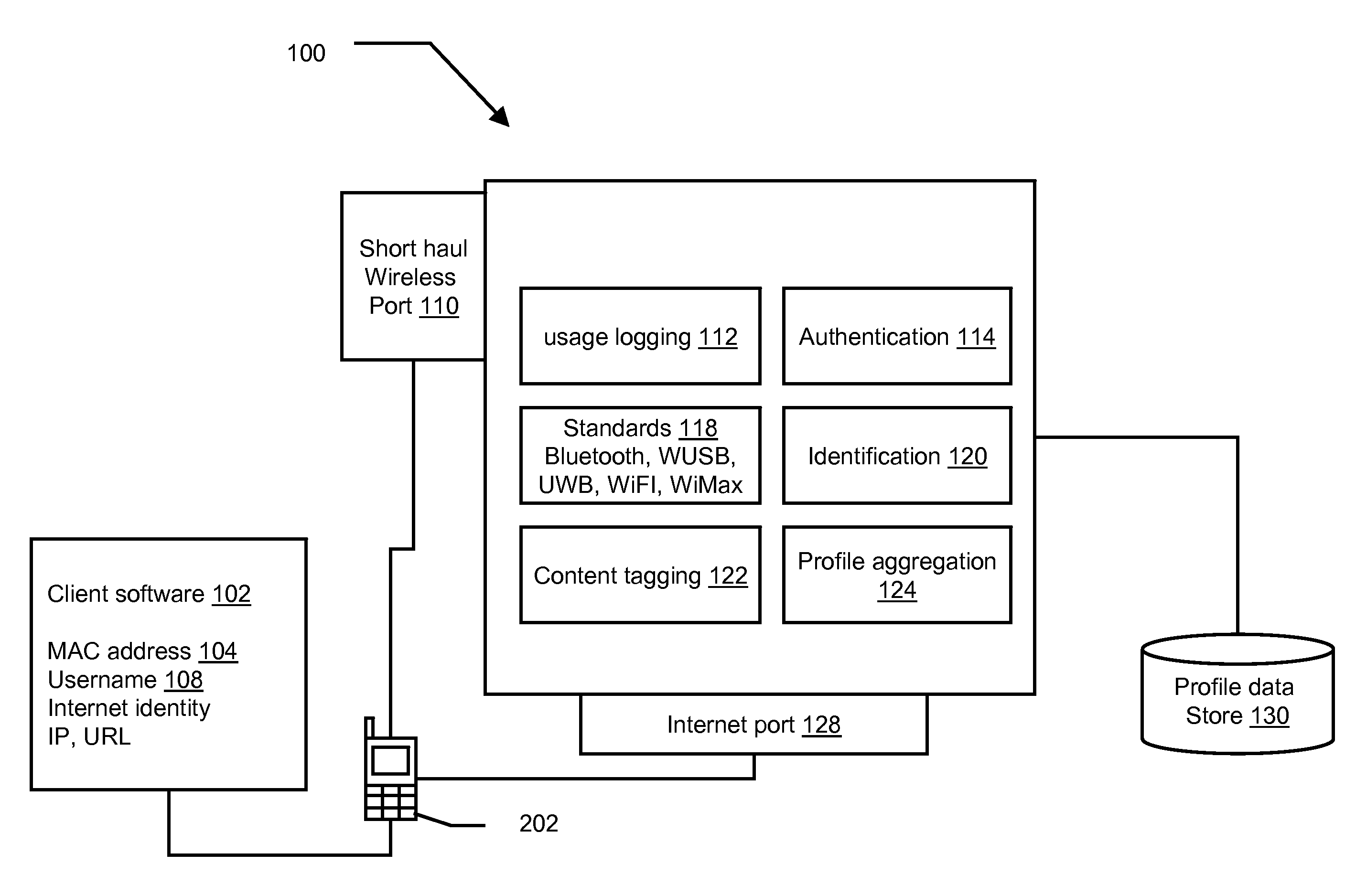 Methods and systems for securing content played on mobile devices