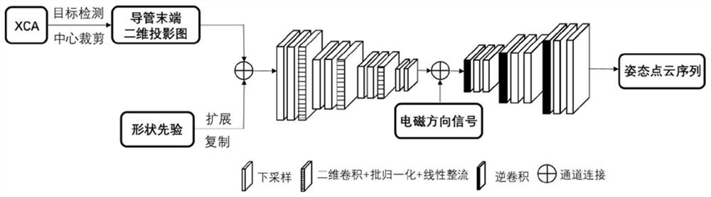 Catheter tail end attitude estimation method and system and medium