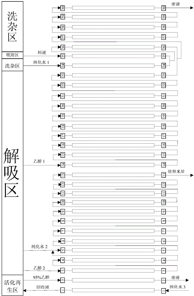 Continuous-chromatography separating and purifying method of etimicin sulfate