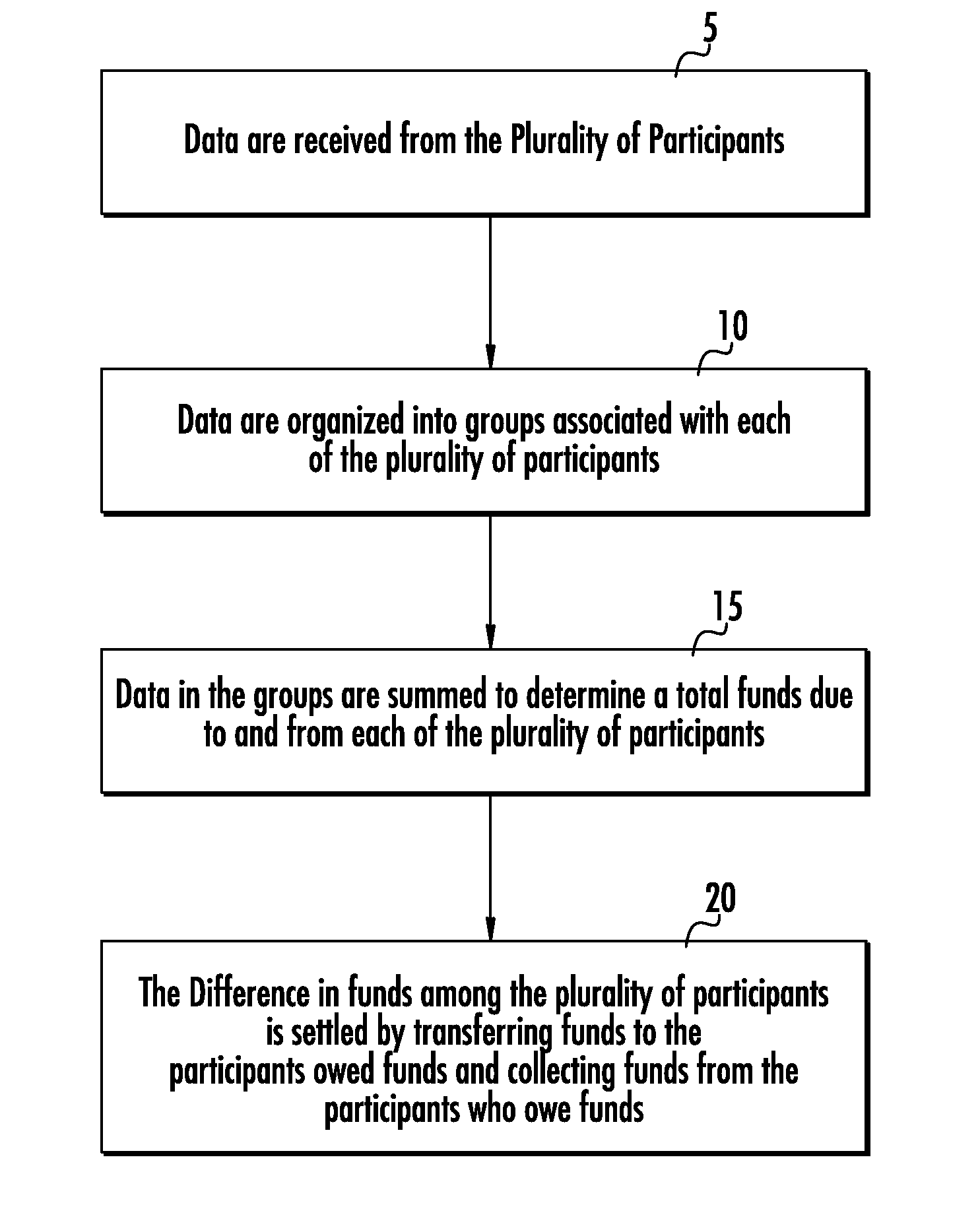 Process and system for the clearing and settling of transactions