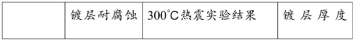 Trivalent black chromium electroplating solution for solar heat collector