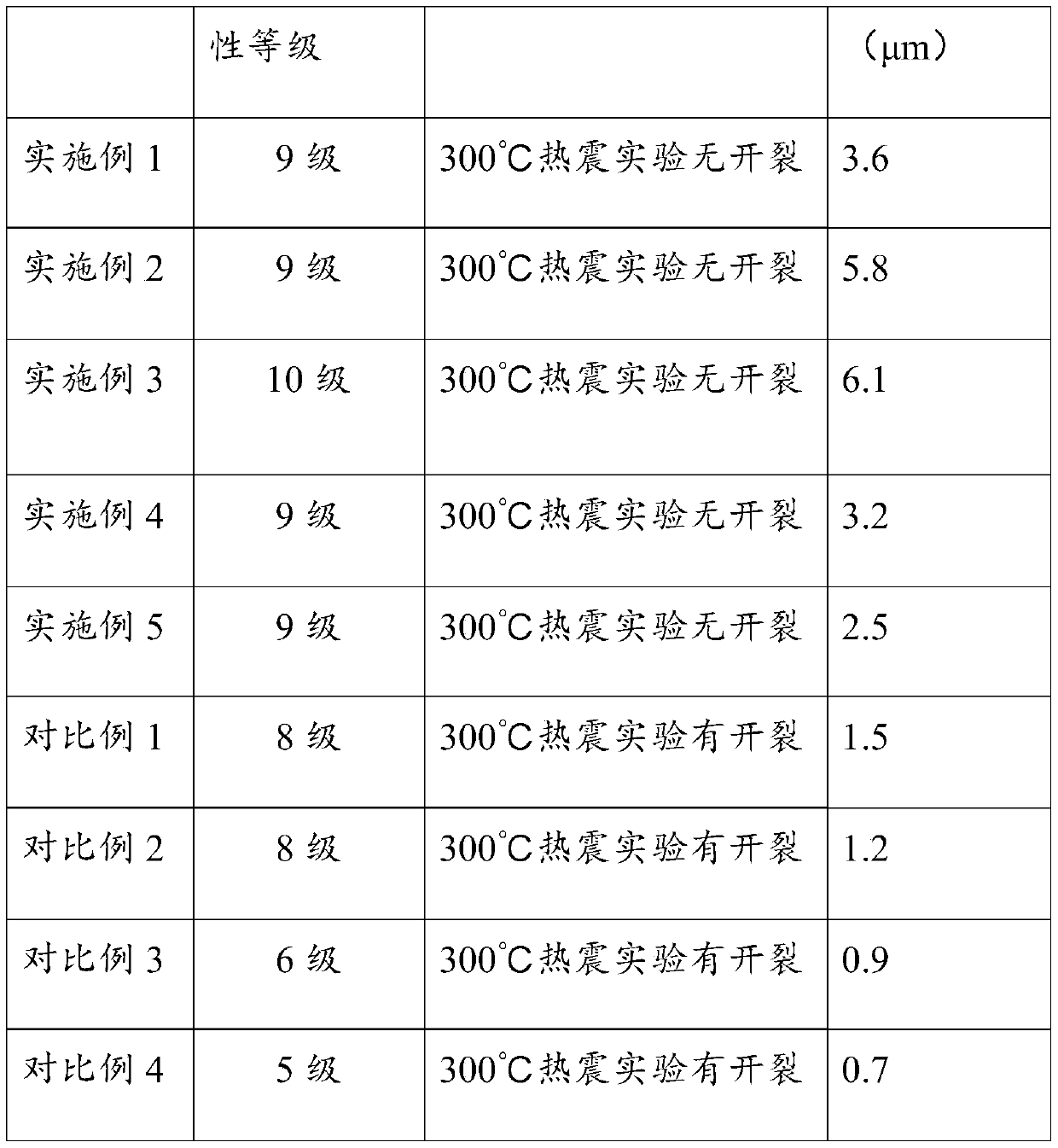 Trivalent black chromium electroplating solution for solar heat collector