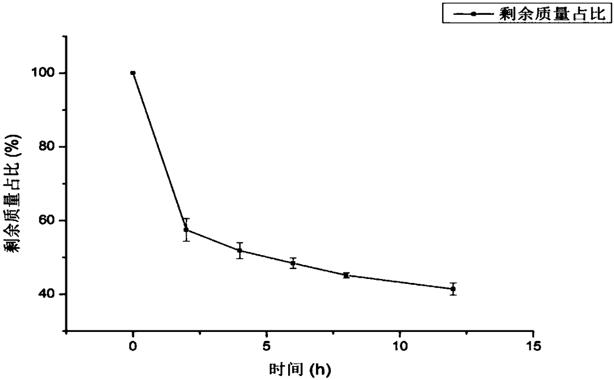 Semen myristicae essential oil microcapsules as well as preparation method and application thereof