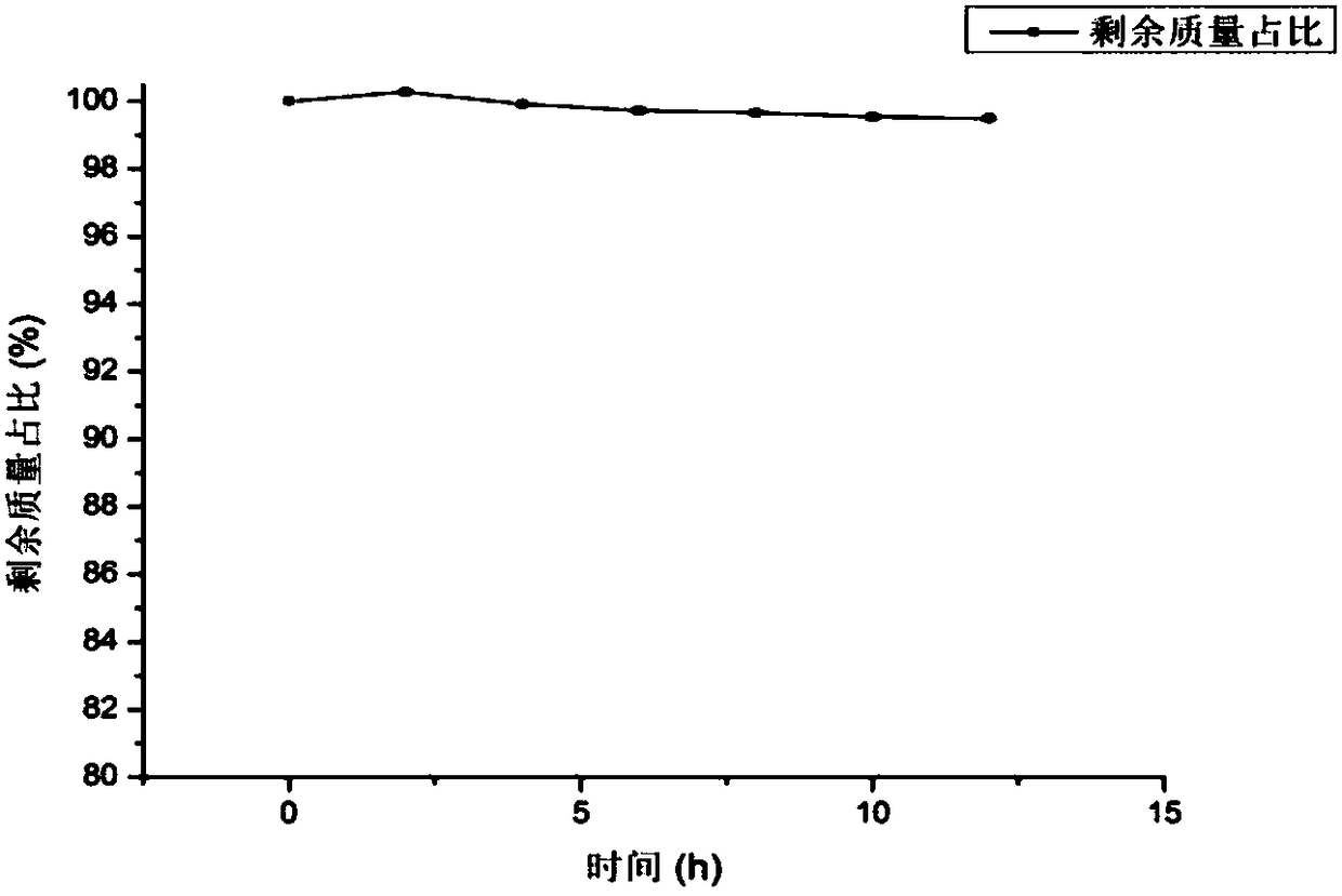 Semen myristicae essential oil microcapsules as well as preparation method and application thereof