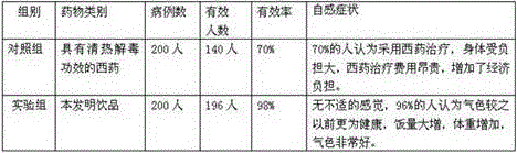 Traditional Chinese medicine beverage with effects of cleaning away heat and detoxifying and preparation method