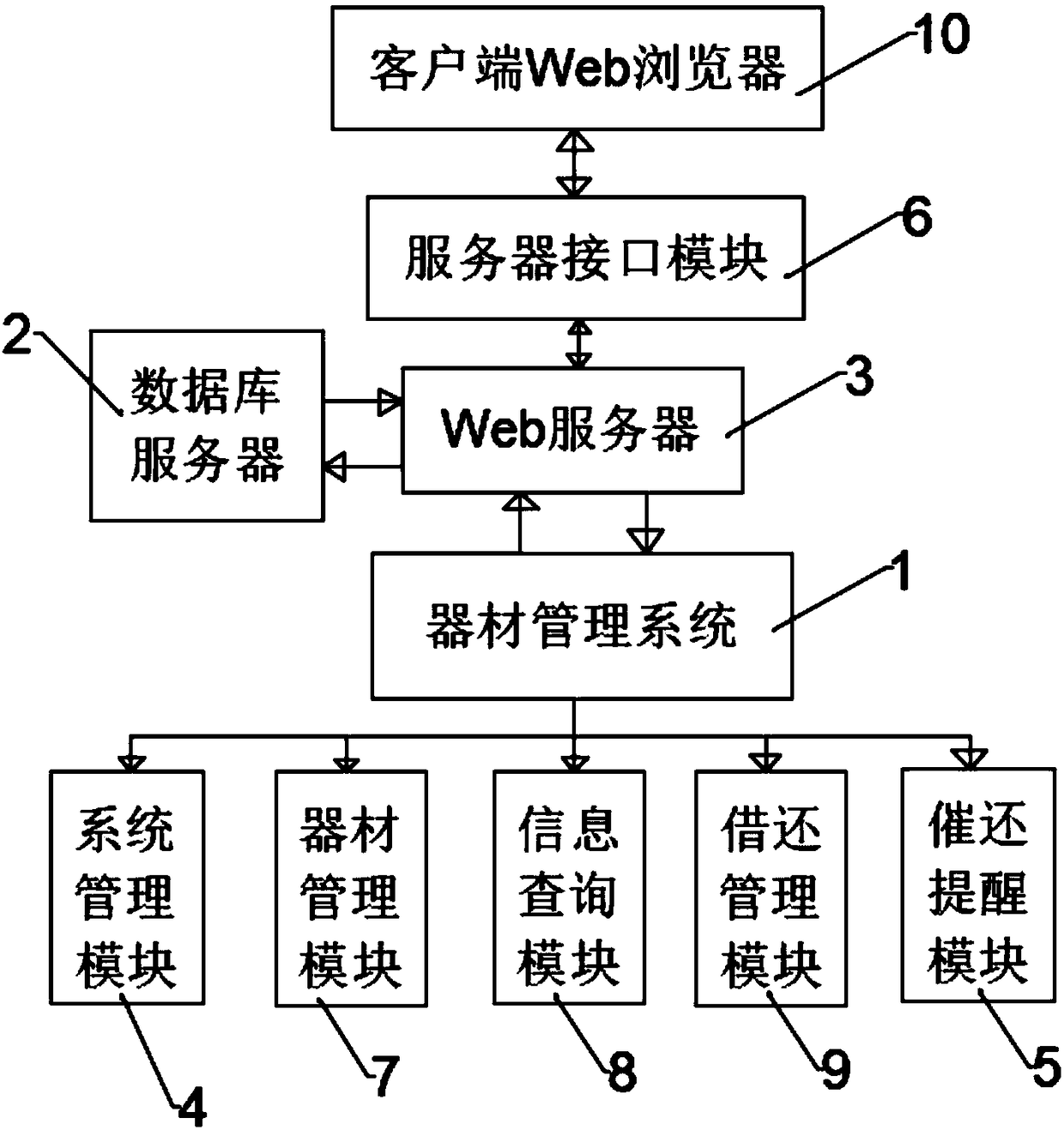 Automatic borrowing and returning management system of sports equipment