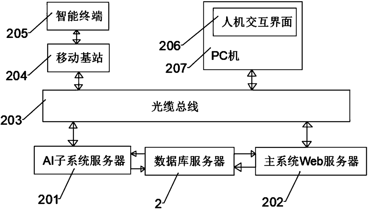 Automatic borrowing and returning management system of sports equipment