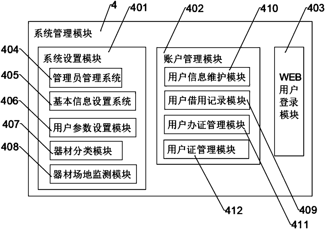 Automatic borrowing and returning management system of sports equipment