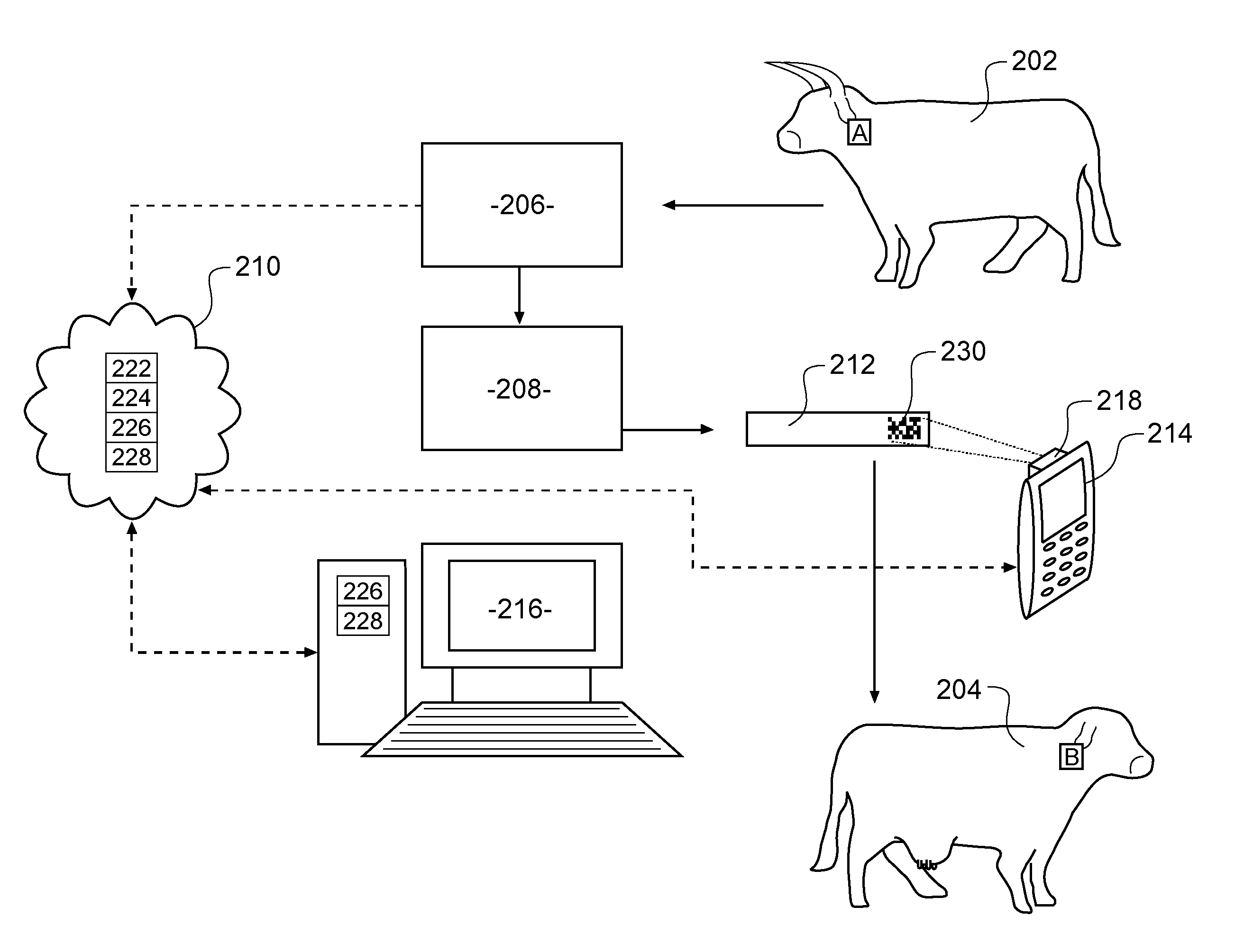 Two-dimensional bar codes in assisted reproductive technologies