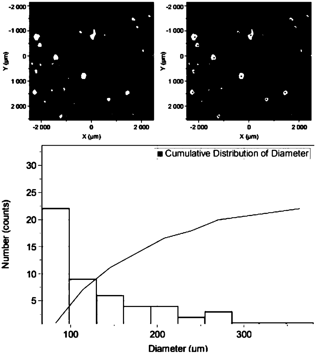 Microplastic sampling column, microplastic collection device and in-situ digestion method