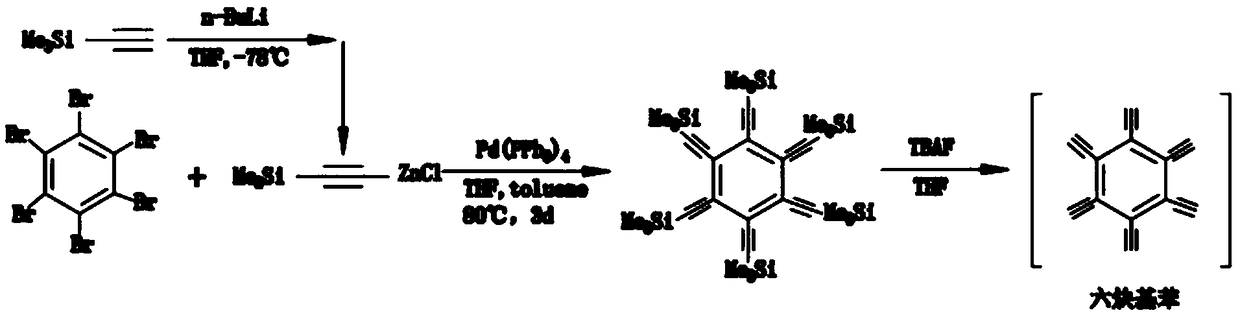 Preparation method of graphdiyne-like substance