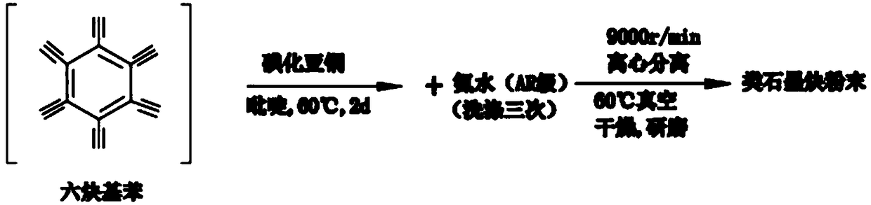 Preparation method of graphdiyne-like substance