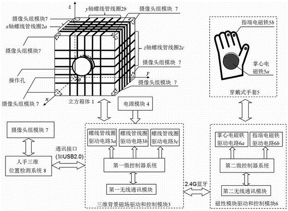 Electromagnetic field control based force sense and tactile sense fusing reproduction device and method