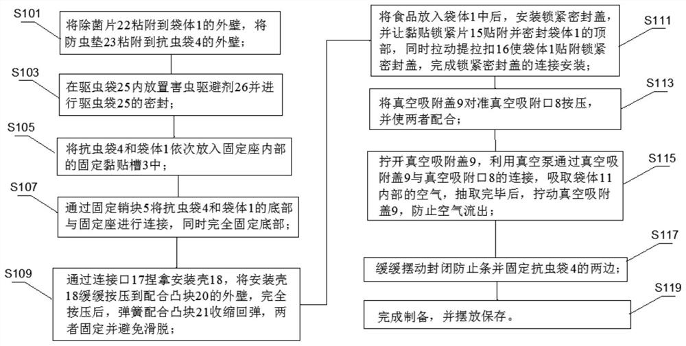 Insect-resistant and insect-preventing food packaging bag and preparation method thereof