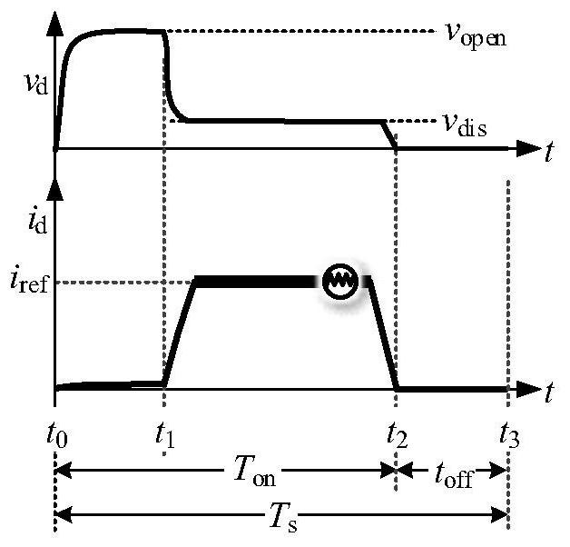 A New Single-Cycle Control Method for EDM Pulse Power Supply