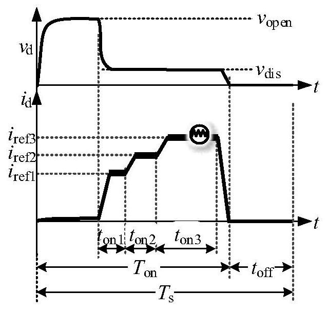 A New Single-Cycle Control Method for EDM Pulse Power Supply