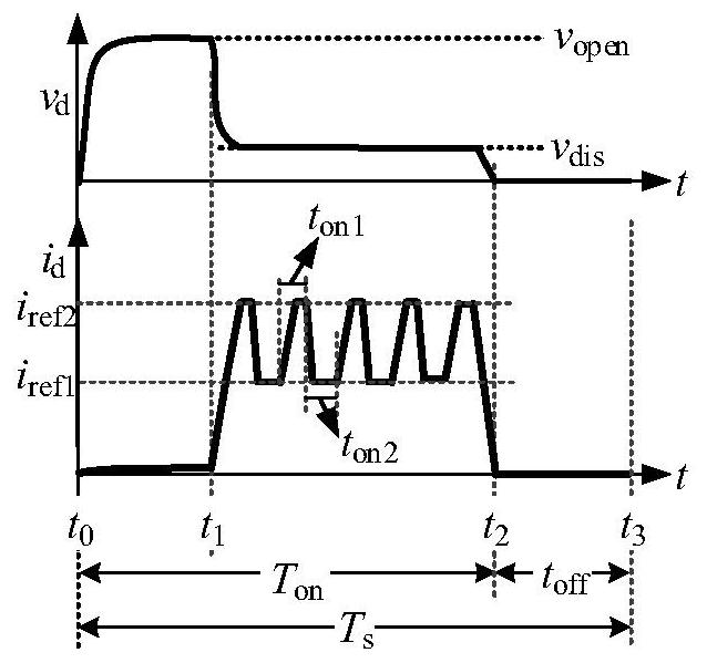 A New Single-Cycle Control Method for EDM Pulse Power Supply