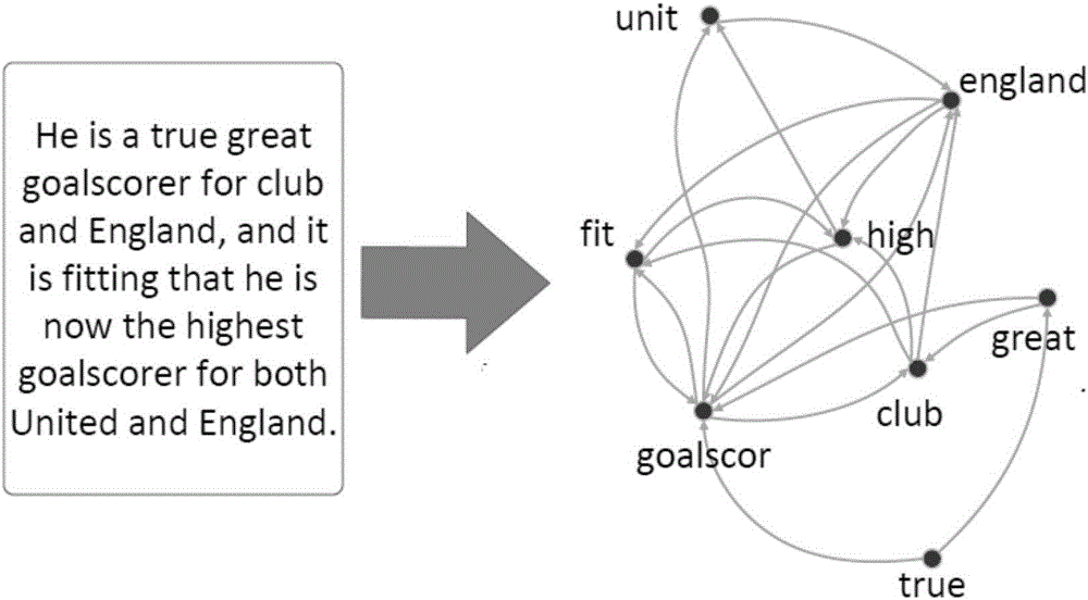 Text classification method and device