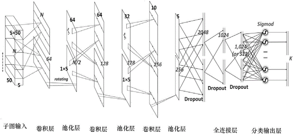 Text classification method and device