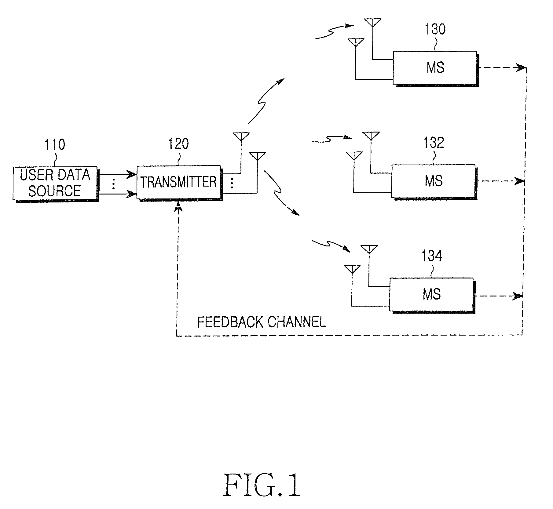 Method and apparatus for transmitting/receiving feedback information representing channel quality in a MIMO-OFDM system