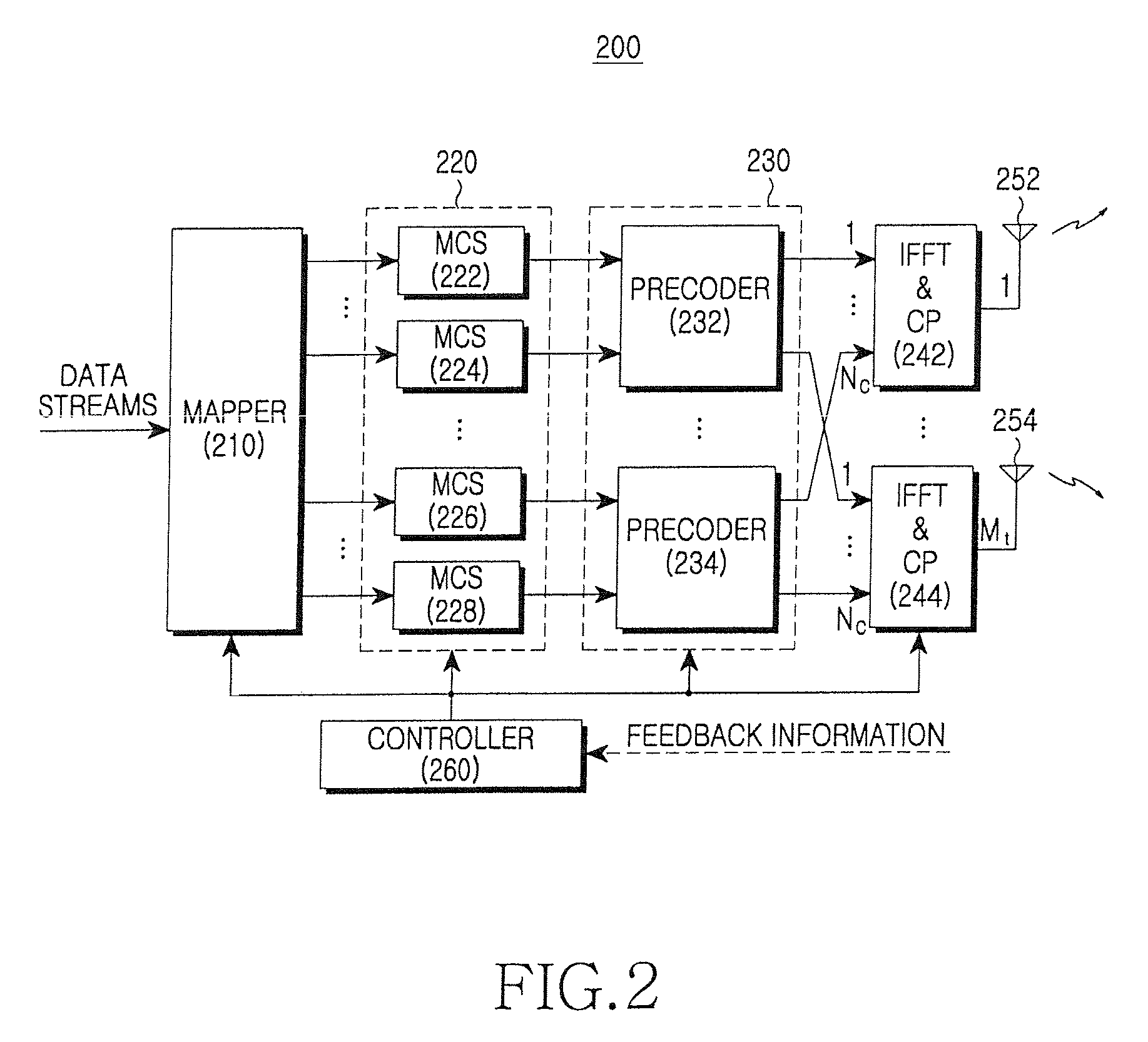 Method and apparatus for transmitting/receiving feedback information representing channel quality in a MIMO-OFDM system