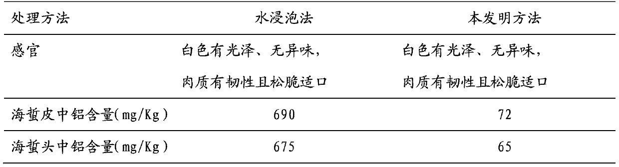 Method for reducing aluminium residual quantity in salted jellyfish