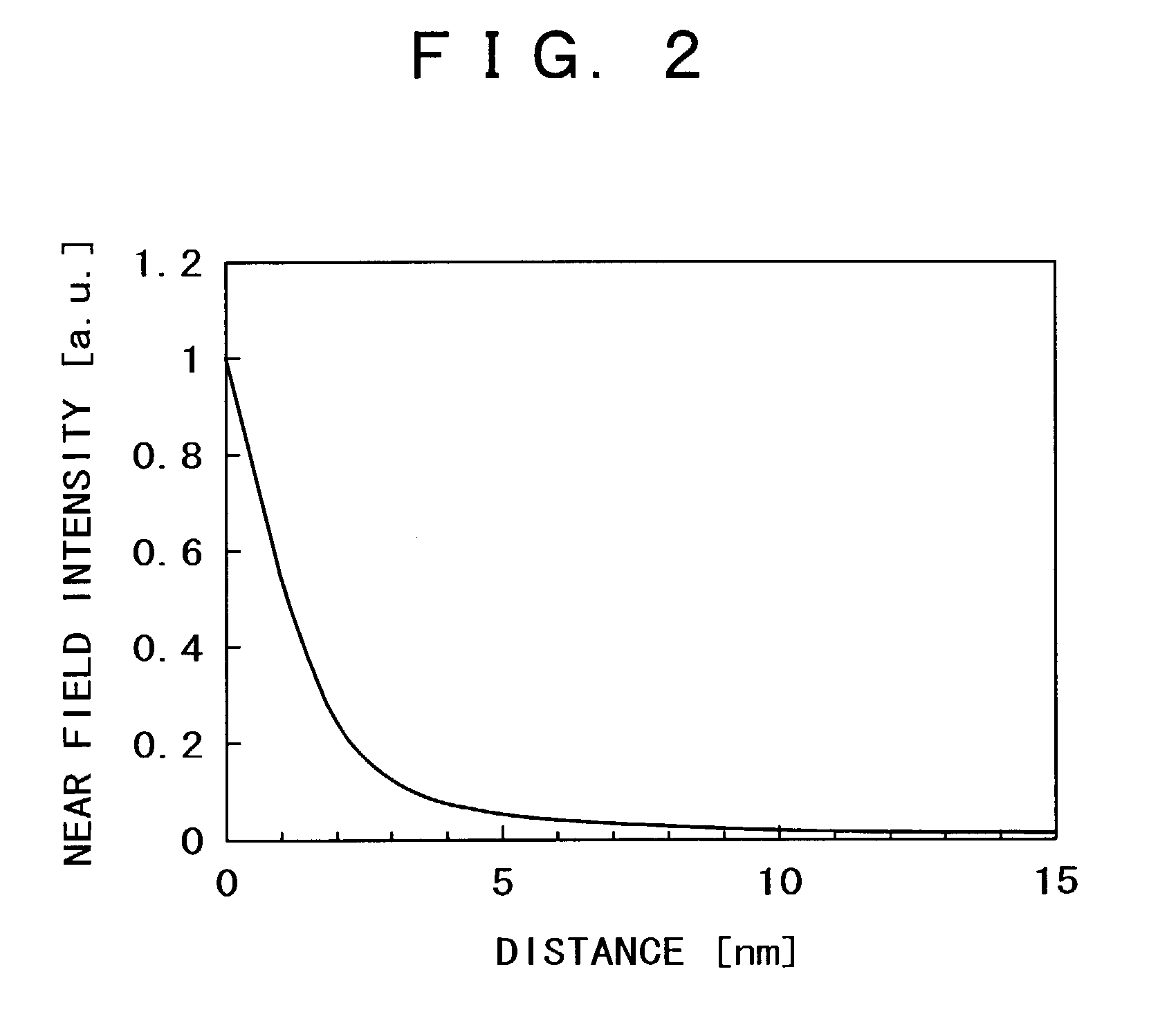 Optical near-field generator and recording apparatus using the optical near-field generator