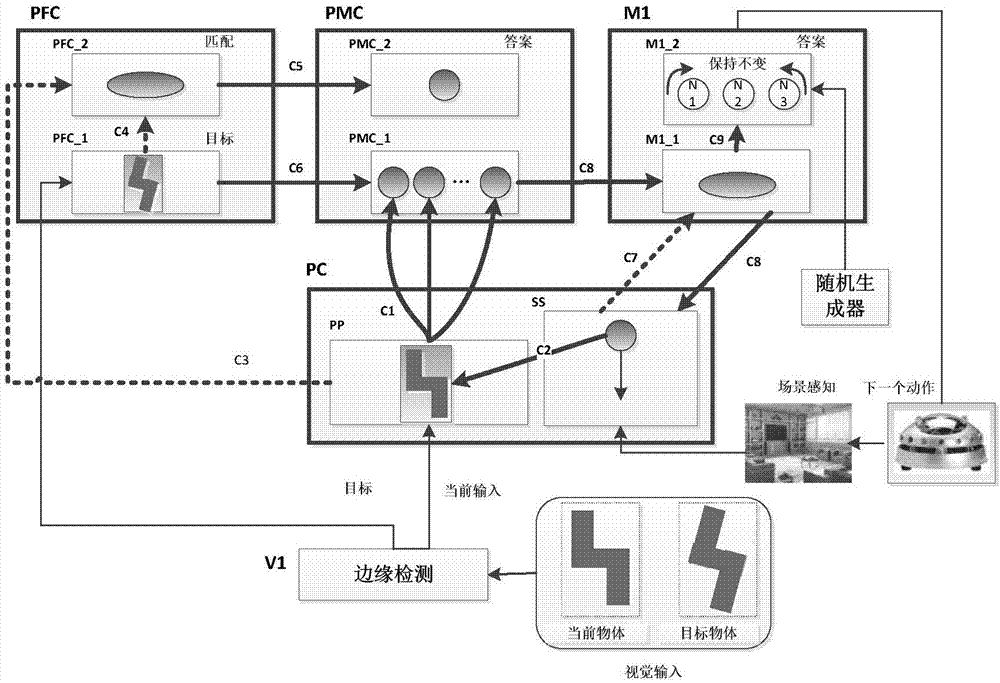 Four-dimensional space translation and rotation-based mental rotation mechanism realization model