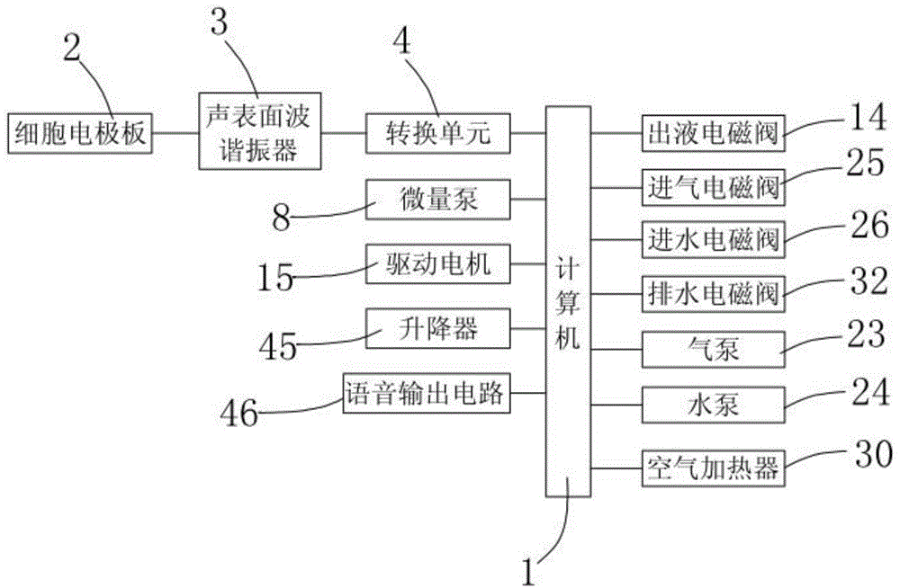 Citric acid solution concentration detection apparatus and detection method