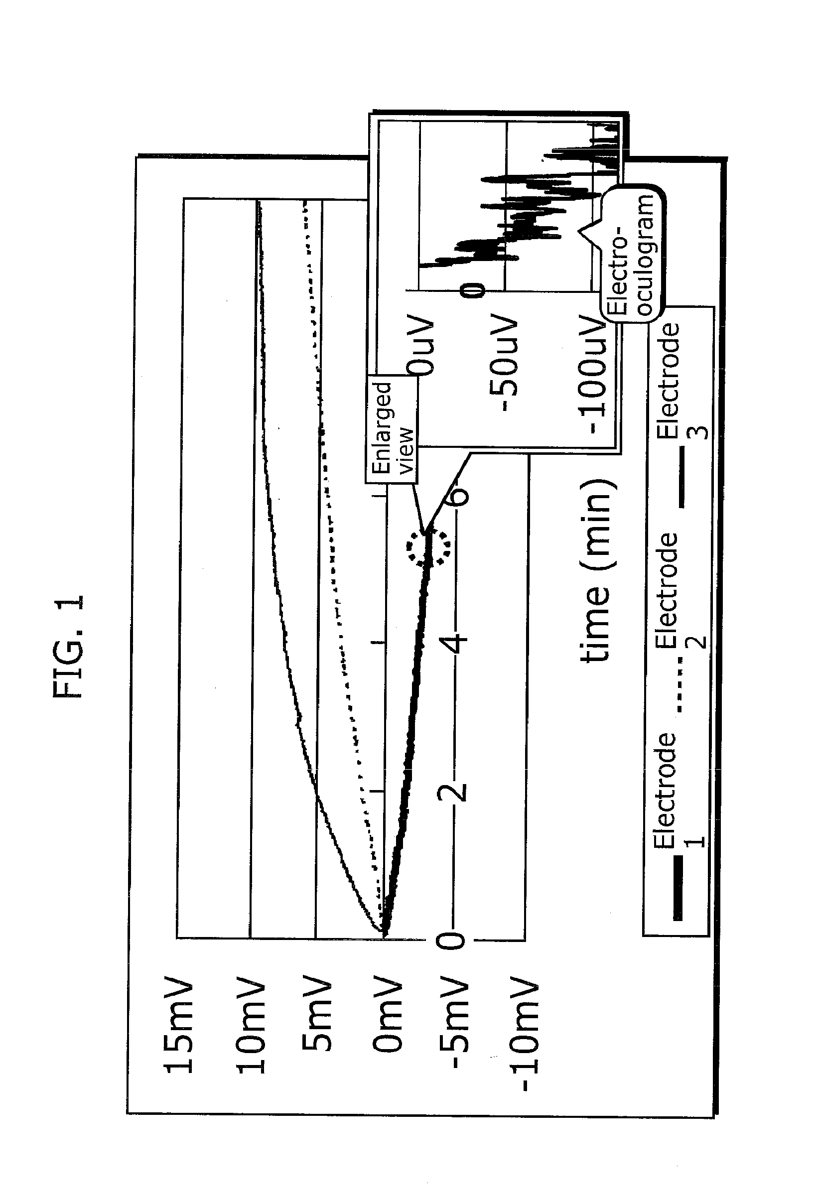 Eye-gaze tracking device, eye-gaze tracking method, electro-oculography measuring device, wearable camera, head-mounted display, electronic eyeglasses, and ophthalmological diagnosis device