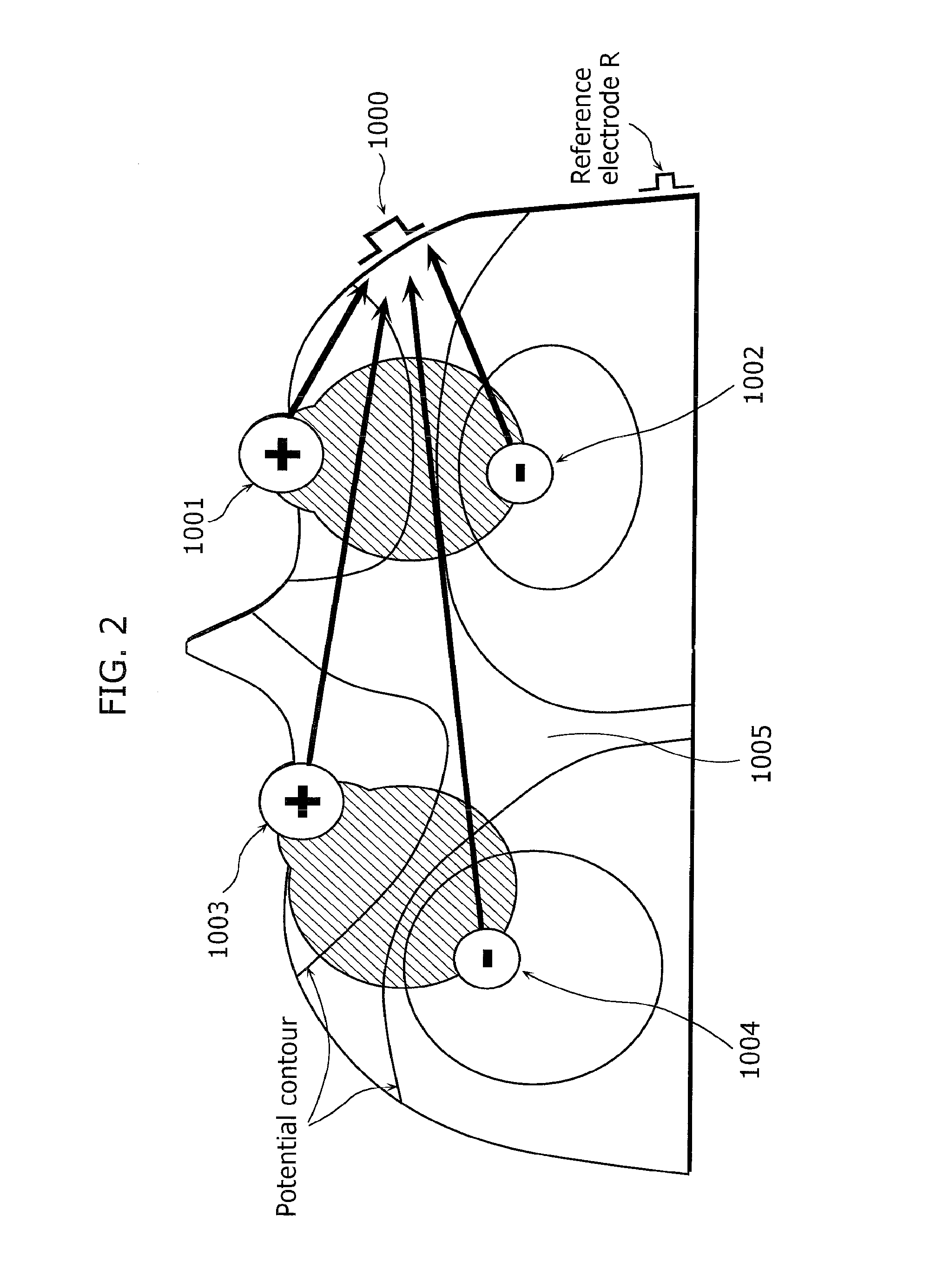 Eye-gaze tracking device, eye-gaze tracking method, electro-oculography measuring device, wearable camera, head-mounted display, electronic eyeglasses, and ophthalmological diagnosis device