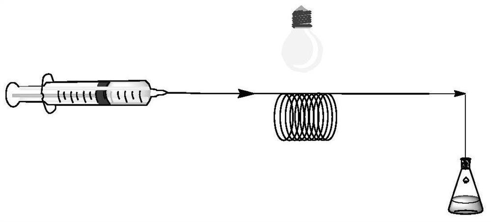 A method for the continuous photo-induced catalytic synthesis of pyrrolidone compounds