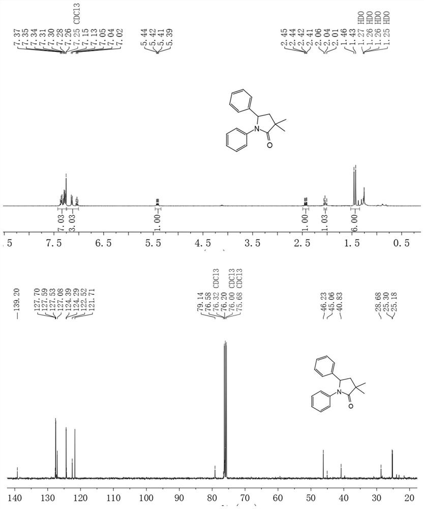 A method for the continuous photo-induced catalytic synthesis of pyrrolidone compounds