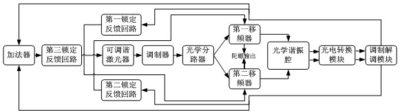 Two-path loop-locked resonant mode optical gyro