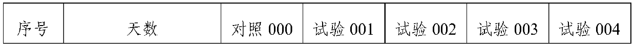 Drug carrier system based on supramolecular recognition self-assembly as well as preparation method and application thereof