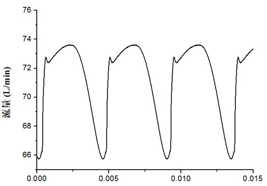 Low-noise axial plunger pump based on indexing angle of pumps in series