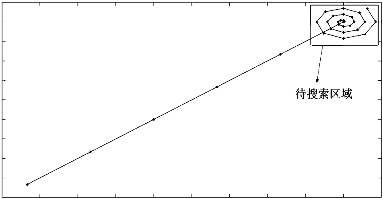 Radar and photoelectric rotary table based target detection method in movable unmanned platform