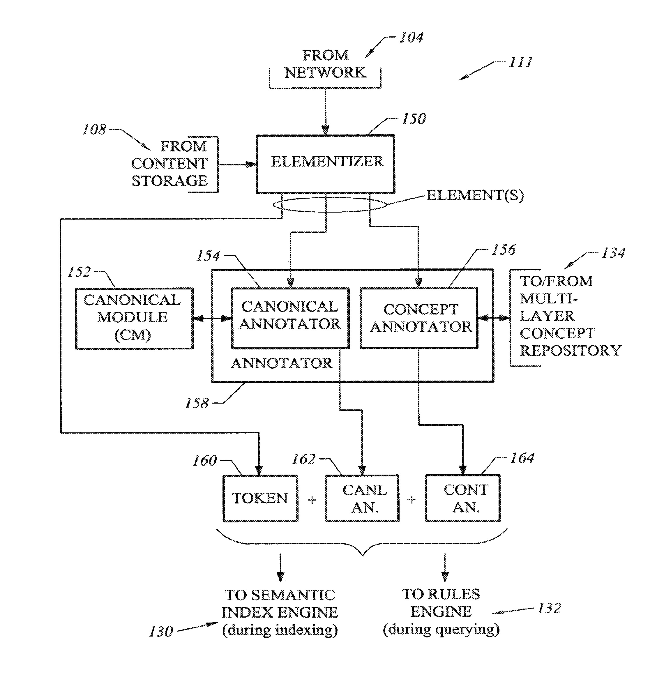 Ontology for use with a system, method, and computer readable medium for retrieving information and response to a query