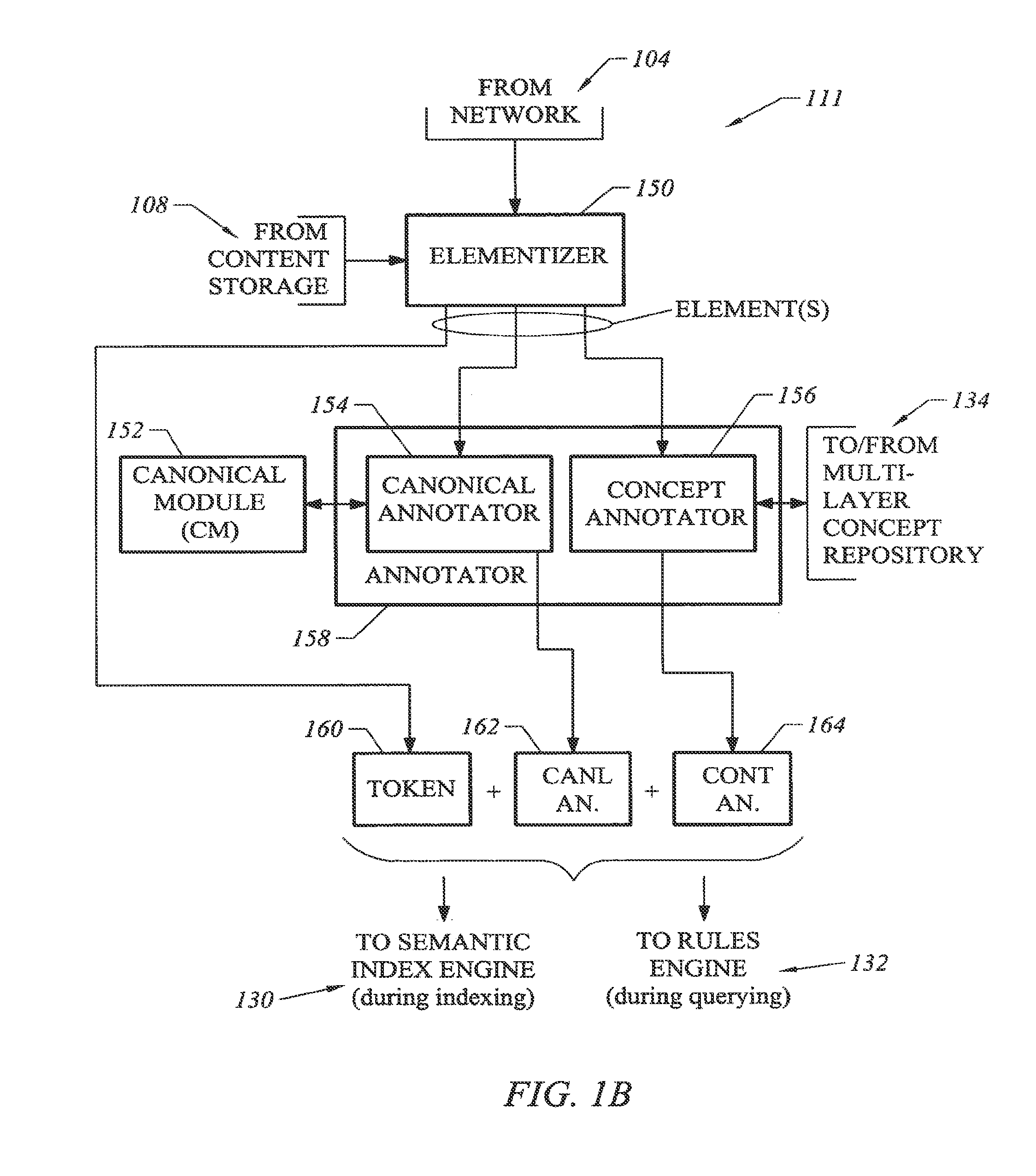 Ontology for use with a system, method, and computer readable medium for retrieving information and response to a query