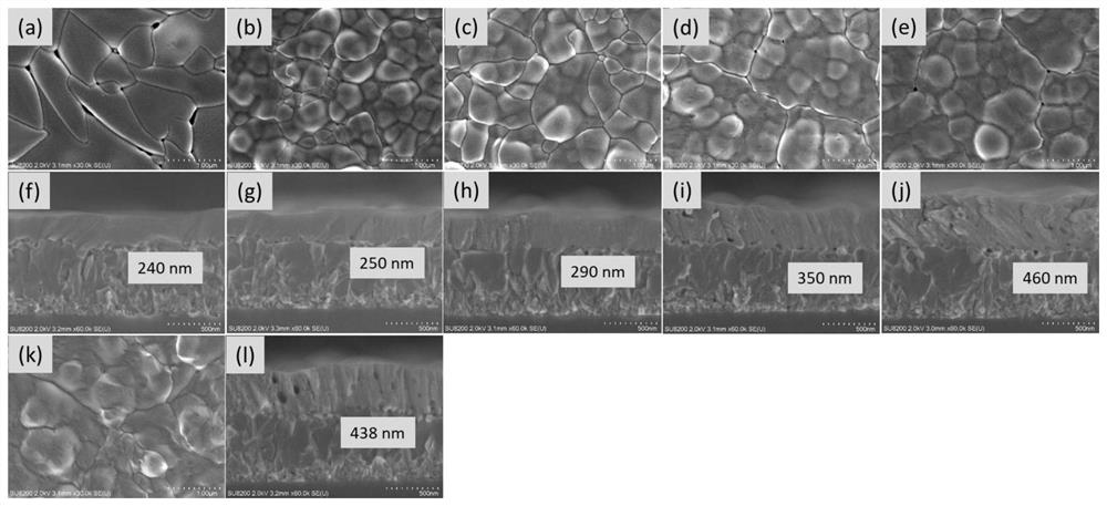 A kind of preparation method and application of antimony selenium sulfide thin film