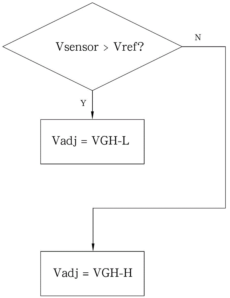 Driving voltage compensation system for GOA circuit