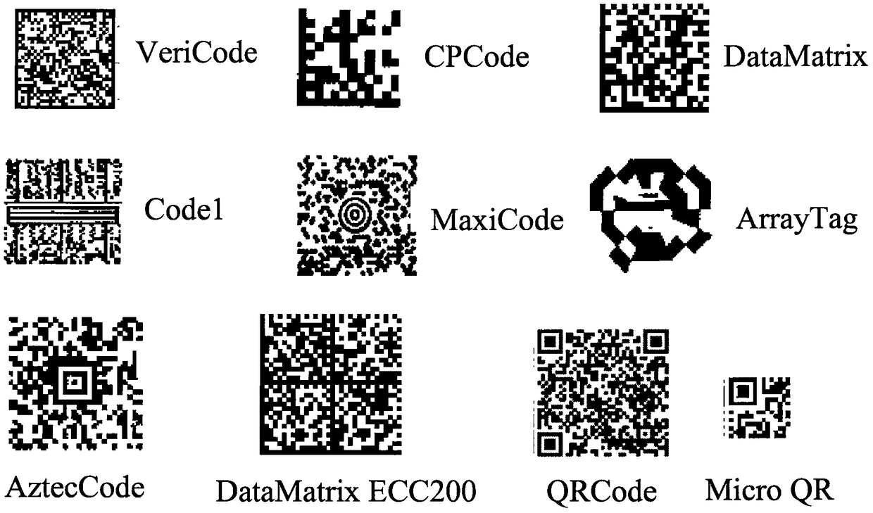 Packaging container constructive method for directly spraying codes to low-lying portions of concave deep containers