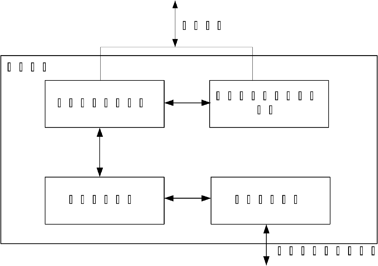 Communication equipment hardware host testing system and testing method