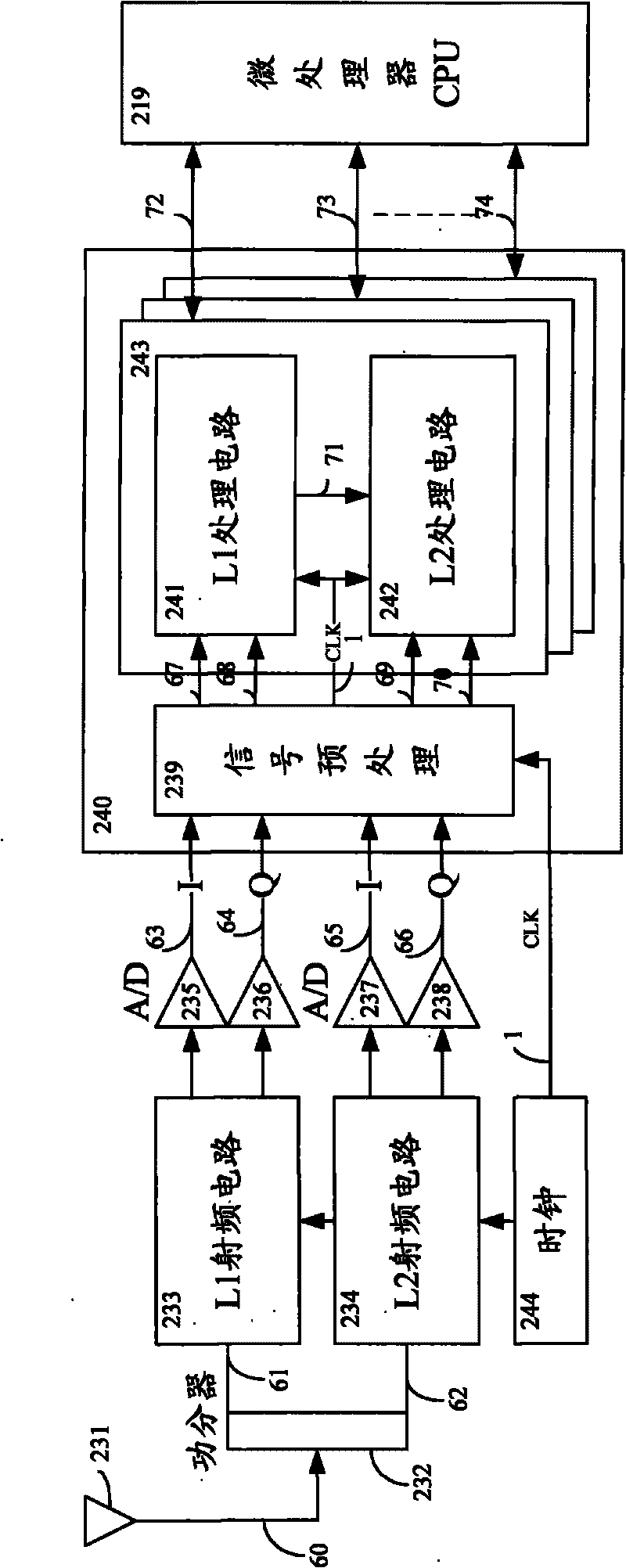 Structure of base band circuit for realizing double frequency GPS satellite signal receiver and method thereof