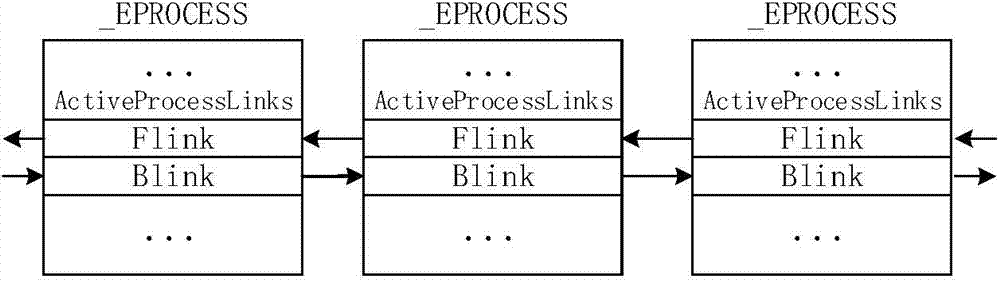 Hidden process detecting method and hidden process detecting device in virtual machine