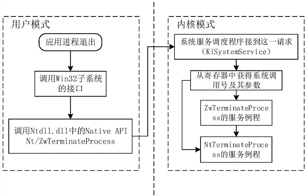 Hidden process detecting method and hidden process detecting device in virtual machine