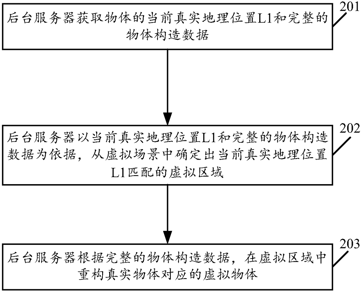 Virtual object reconstruction method and system suitable for virtual scene