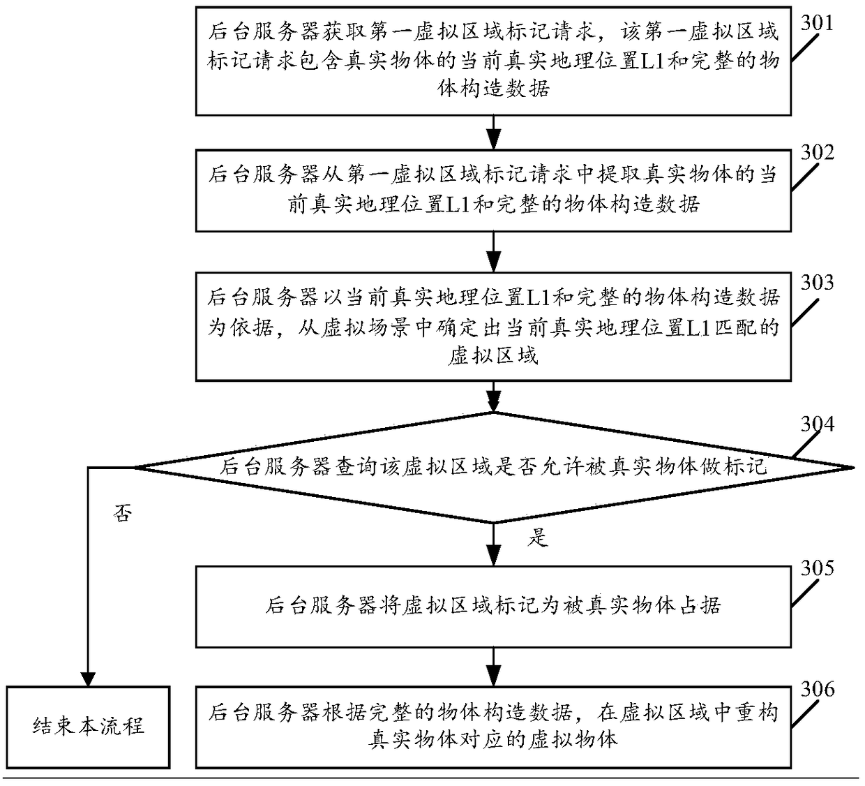 Virtual object reconstruction method and system suitable for virtual scene