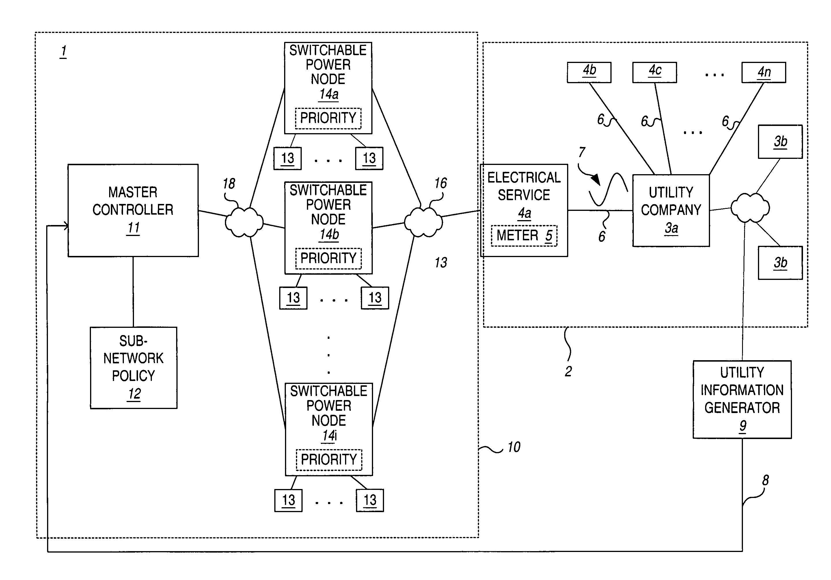 Dynamic control system for power sub-network